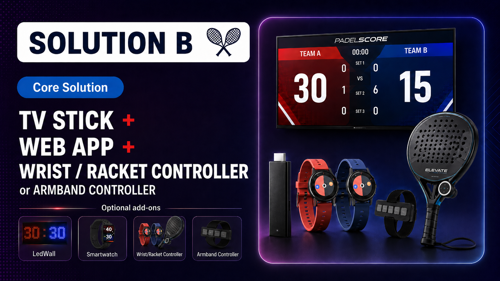 Soluzione B · TV Stick + Controller Bluetooth